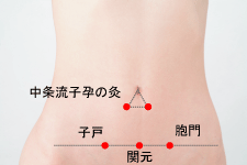 下腹部の反応点